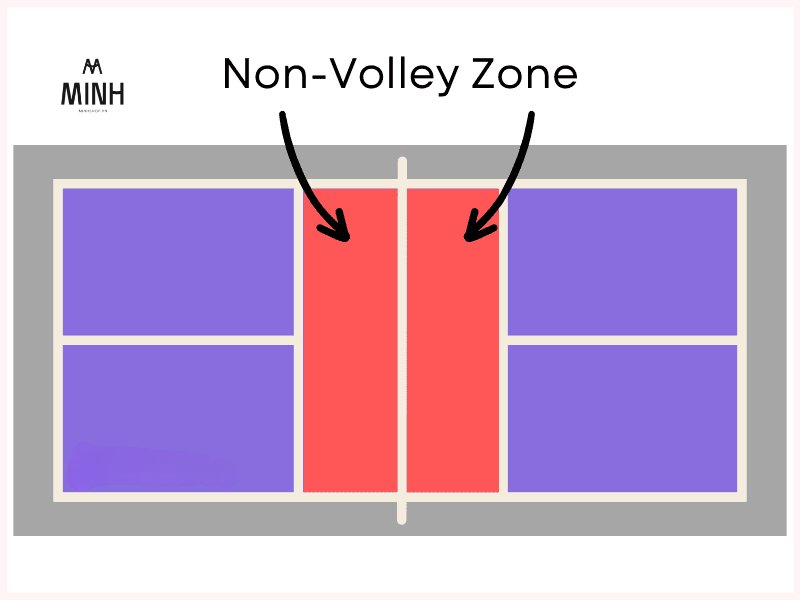Non-Volley Zone trong Pickleball 
