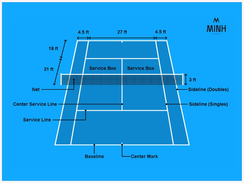 Kích thước sân chơi Tennis 