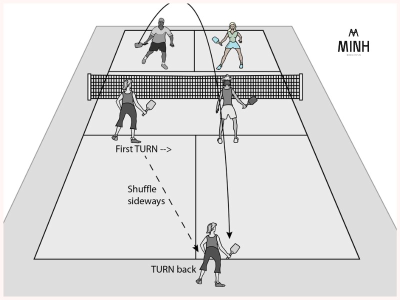 Kỹ thuật Lob Return dùng để thoát hiểm trong trận Pickleball 
